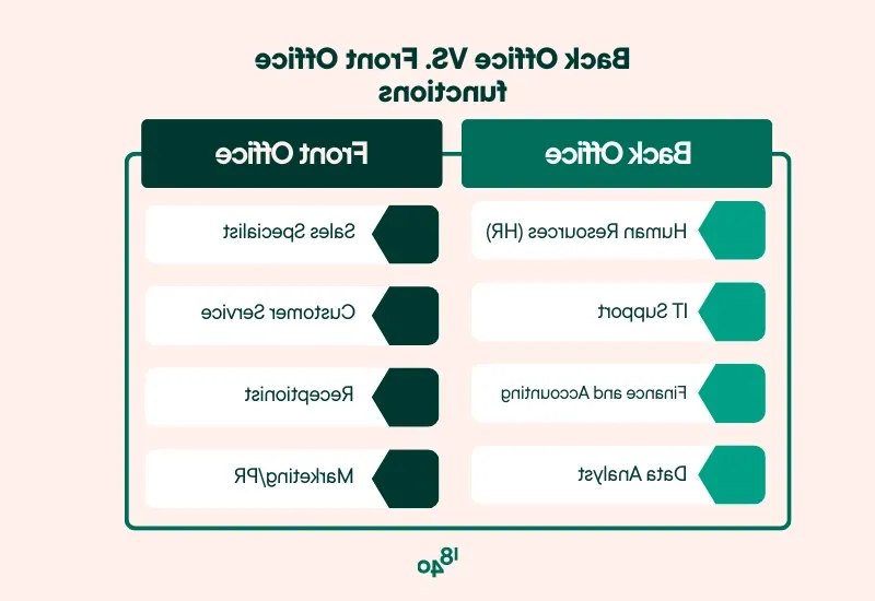 Back office vs front office functions